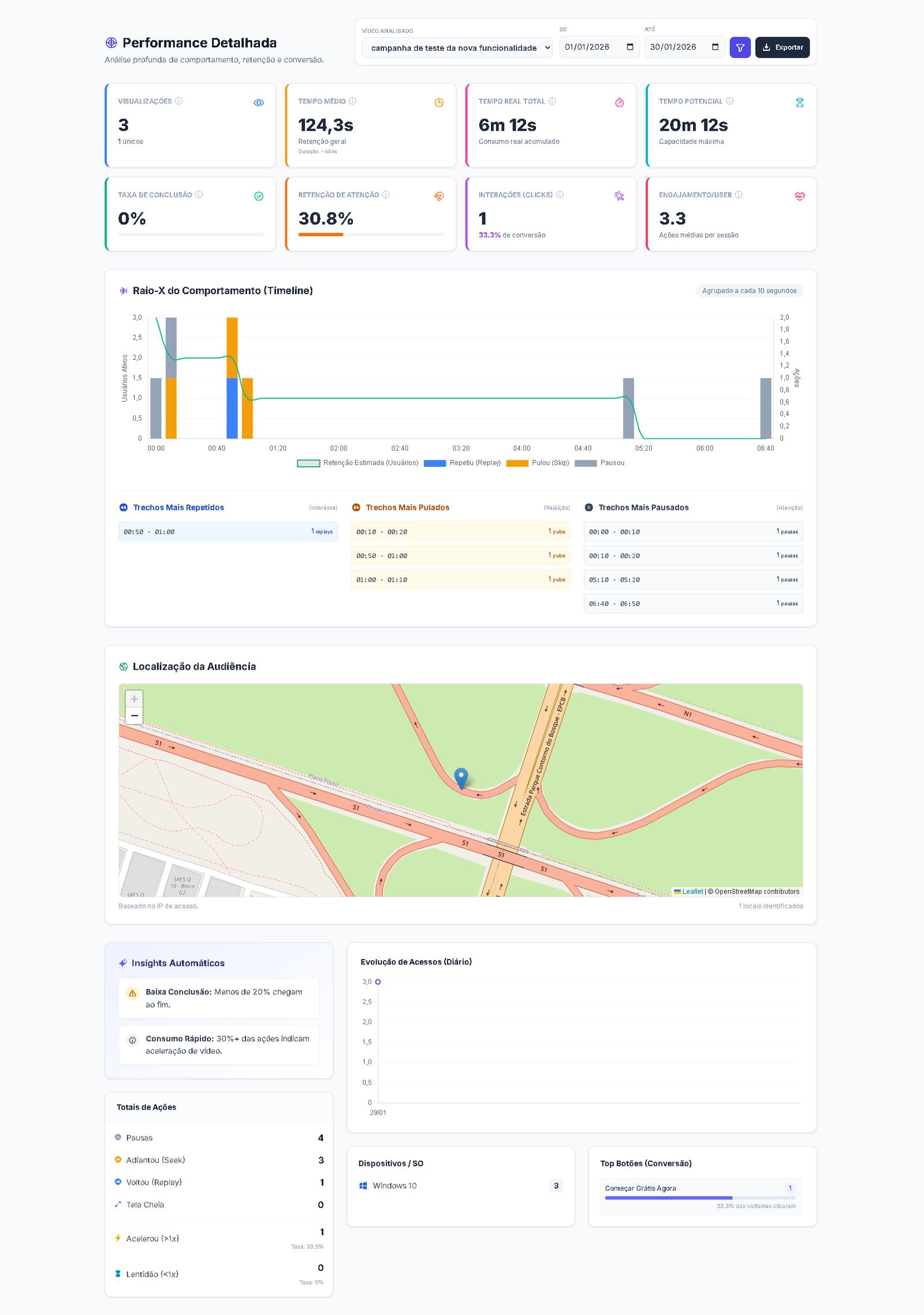 Painel Analytics KPT8 - Visão Geral